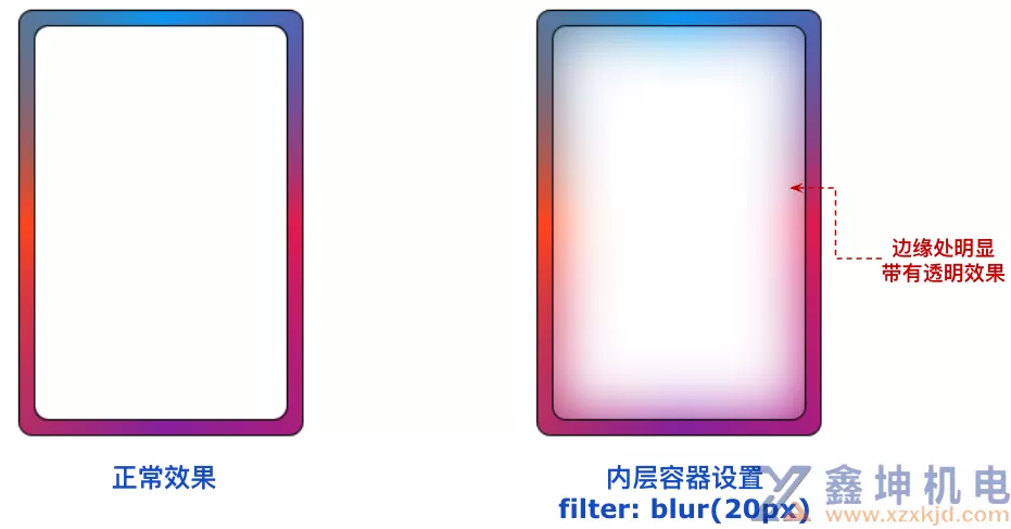 【动画随动】模仿Hover 效果与 Blur 一样效果(pic10)