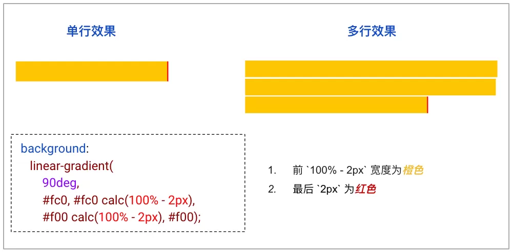 【动画进阶】类 ChatGpt 多行文本打字效果(pic10)