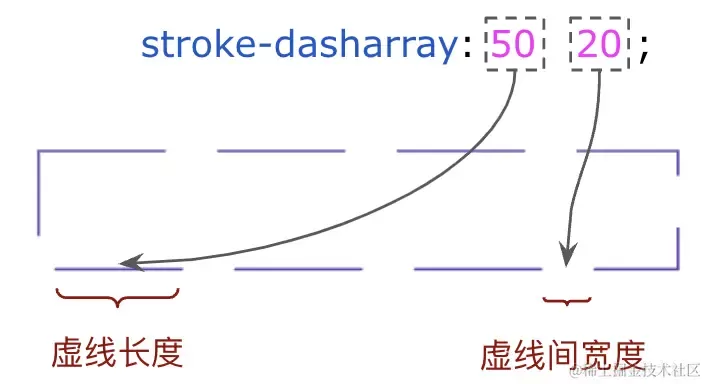 【动画进阶】巧用 CSS/SVG 实现复杂线条光效动画(pic5)