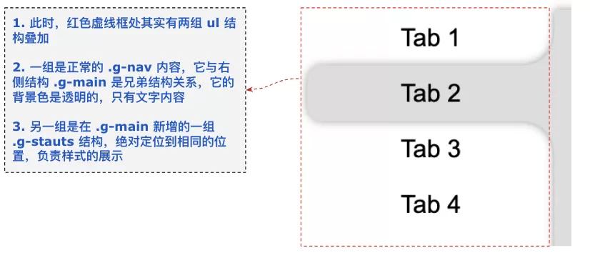 【布局进阶】巧用 :has & drop-shadow 实现复杂布局效果(pic14)
