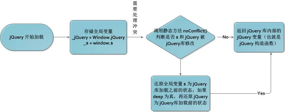 【深入浅出jQuery】源码浅析--整体架构(pic3)
