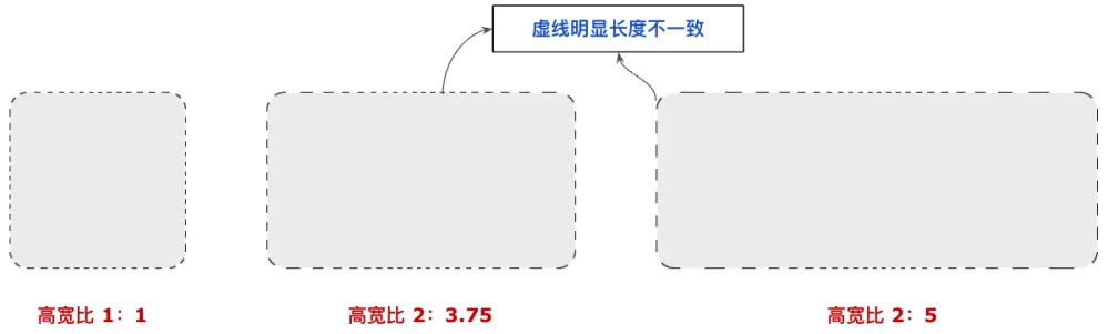 带圆角的虚线边框？CSS 不在话下(pic9)
