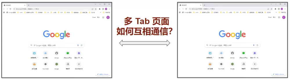浏览器跨 Tab 窗口通信原理及应用实践(pic5)