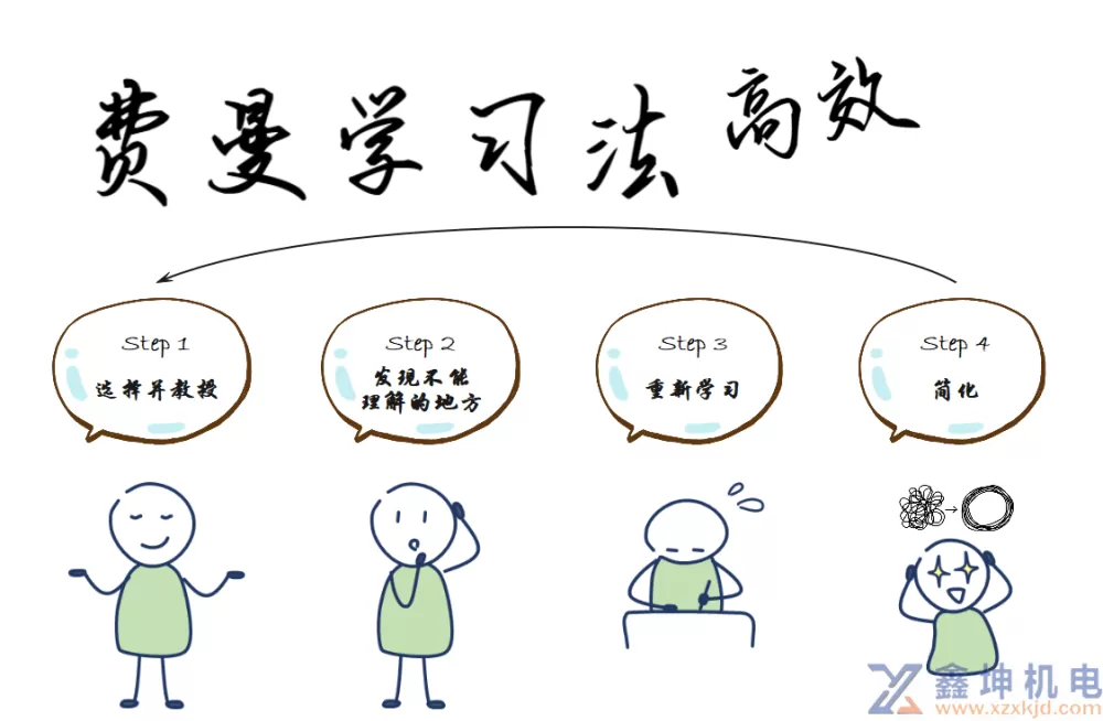 十年技术进阶路，让我明白了三件要事(pic8)