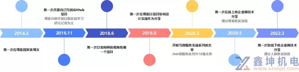 十年技术进阶路，让我明白了三件要事(pic6)