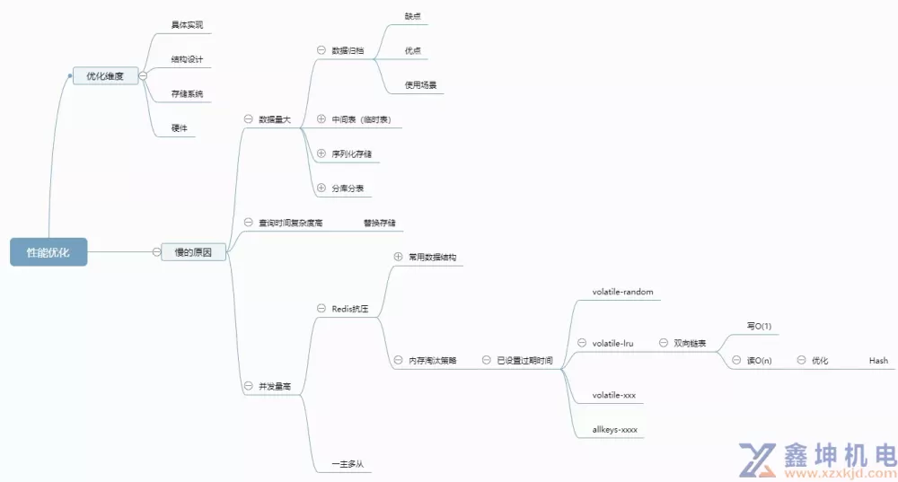 十年技术进阶路，让我明白了三件要事(pic9)