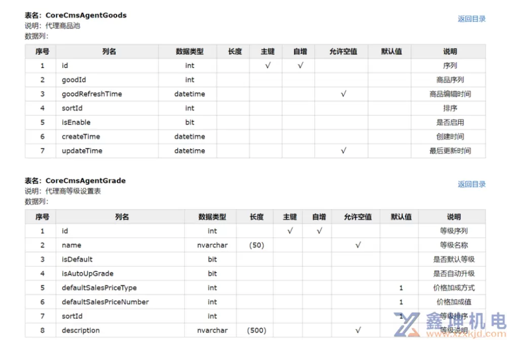 NET 开源快捷的数据库文档查询和生成工具(pic9)