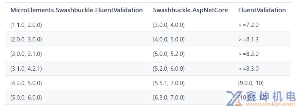 NET 最好用的验证组件 FluentValidation(pic7) NET 最好用的验证组件 FluentValidation(pic7)