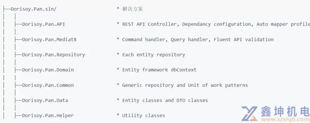 NET 8.0 文档管理系统网盘功能的实现(pic3)