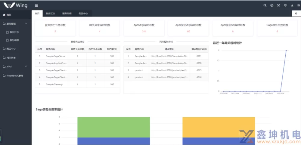 实用接地气的 .NET 微服务框架(pic5)