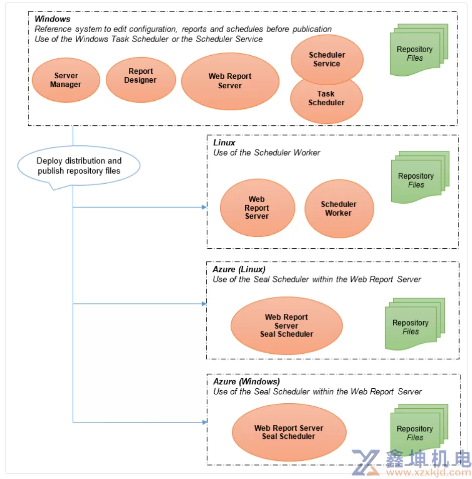 .NET 开源报表神器 Seal-Report (pic4)