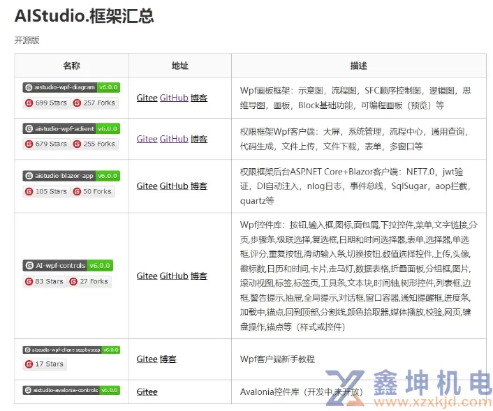 NET 8 + WPF 企业级工作流系统