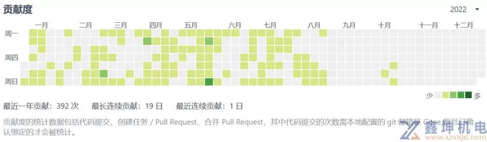 1000多天我开发了一个免费的跨浏览器的书签同步、阅读排版、任意网页标注插件(pic3)