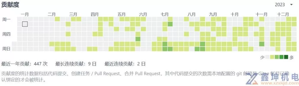 1000多天我开发了一个免费的跨浏览器的书签同步、阅读排版、任意网页标注插件(pic4)