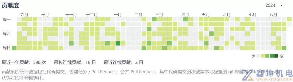 1000多天我开发了一个免费的跨浏览器的书签同步、阅读排版、任意网页标注插件(pic5)