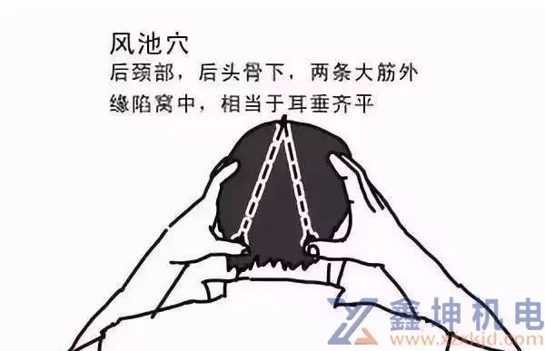 10个按摩手法，缓解身体小疼痛