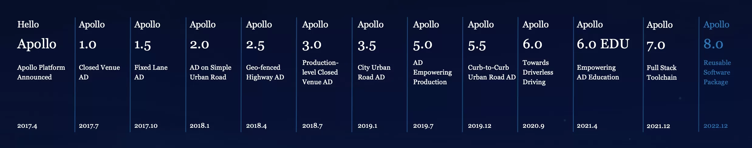 ApolloAuto/apollo(pic2)