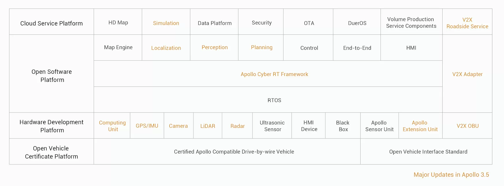 ApolloAuto/apollo(pic8)