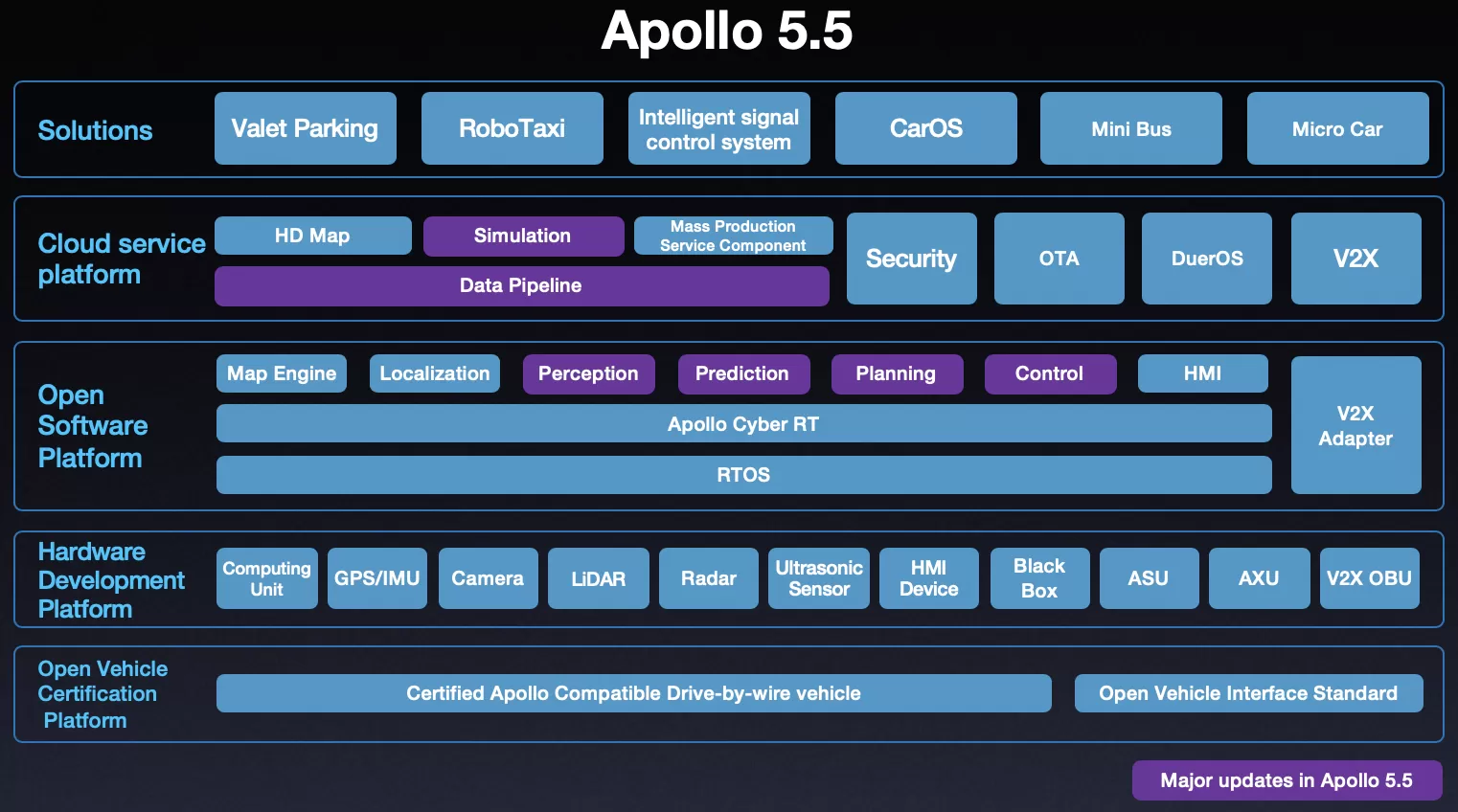 ApolloAuto/apollo(pic10)