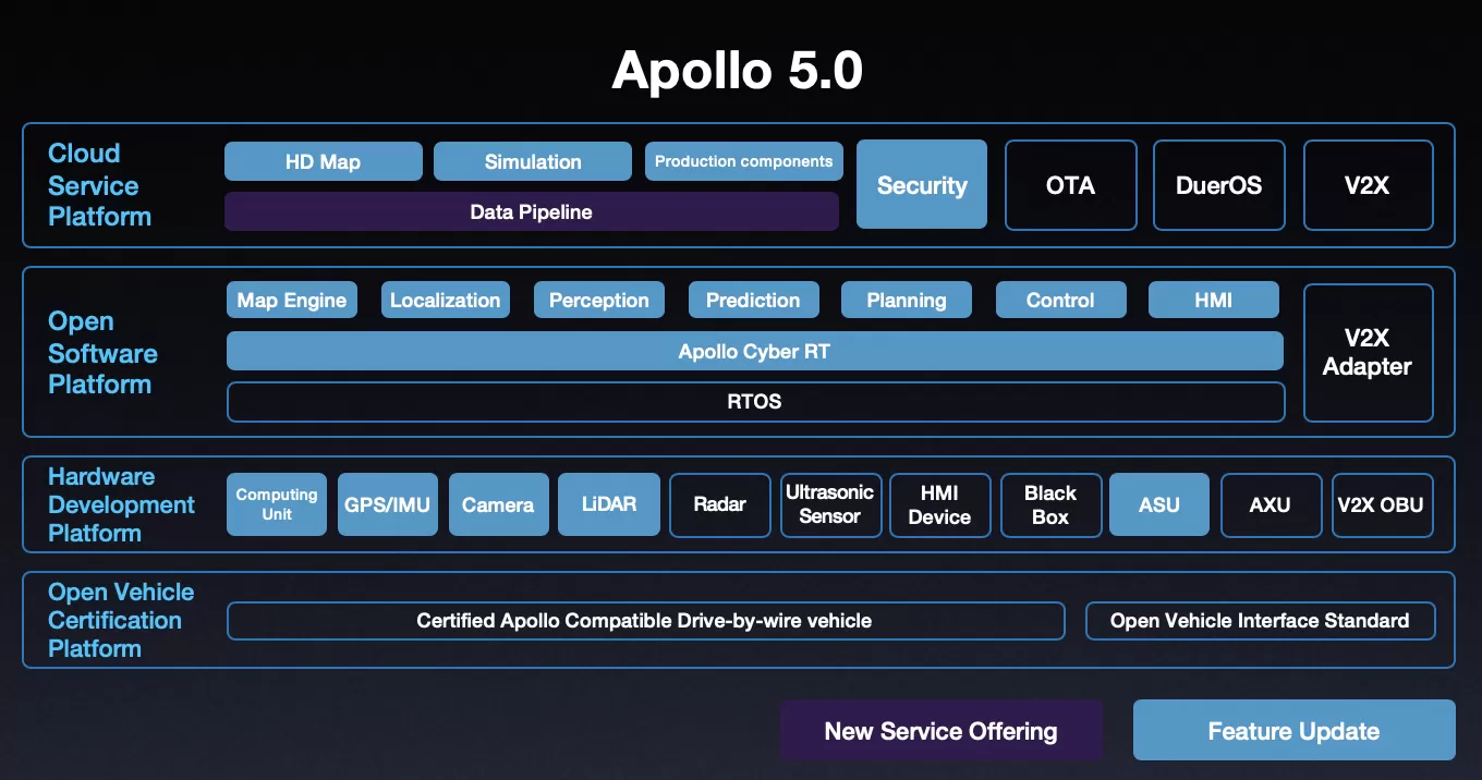 ApolloAuto/apollo(pic9)