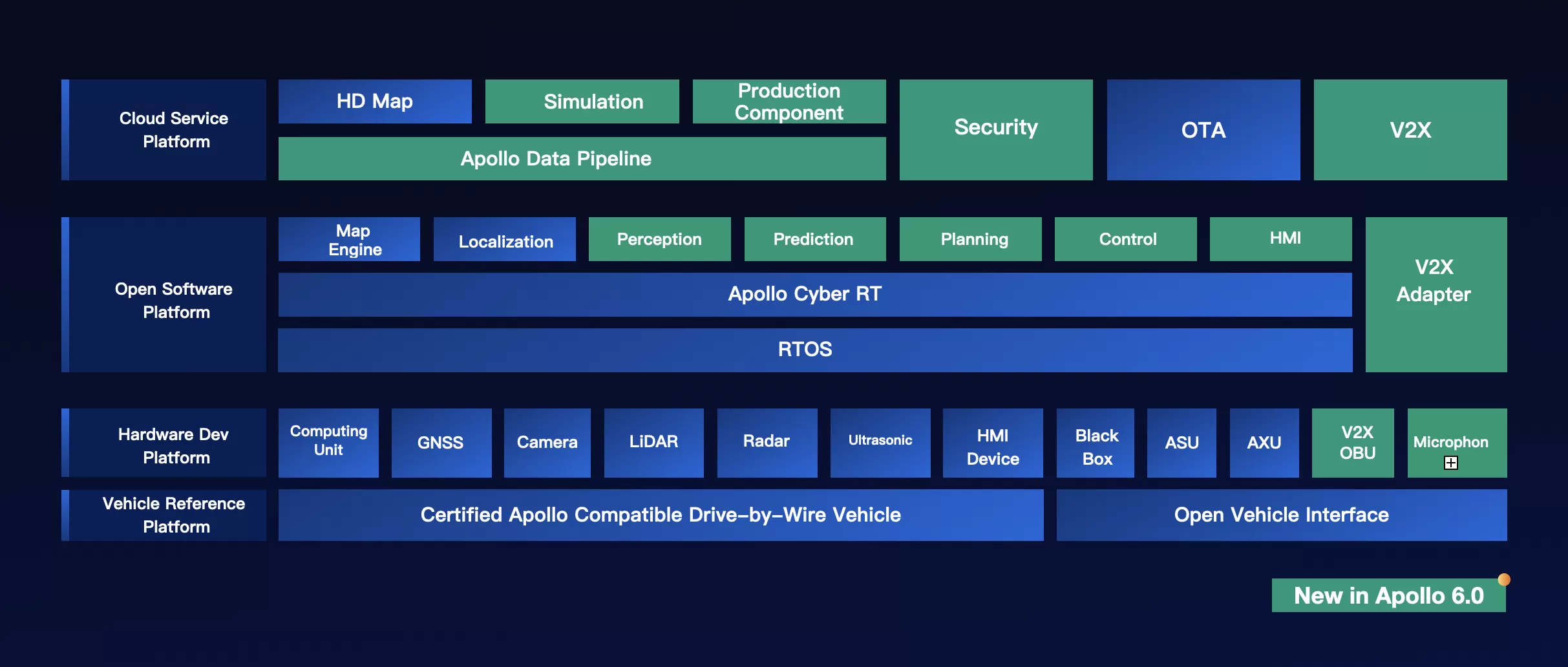 ApolloAuto/apollo(pic11)