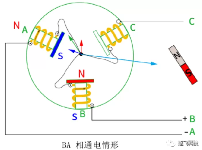 基于英飞凌MCU GTM模块的无刷电机驱动方案开源啦(pic4)