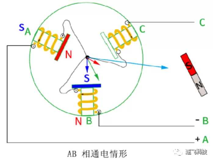 基于英飞凌MCU GTM模块的无刷电机驱动方案开源啦(pic3)