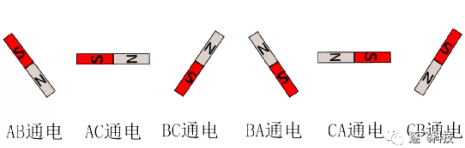 基于英飞凌MCU GTM模块的无刷电机驱动方案开源啦(pic5)