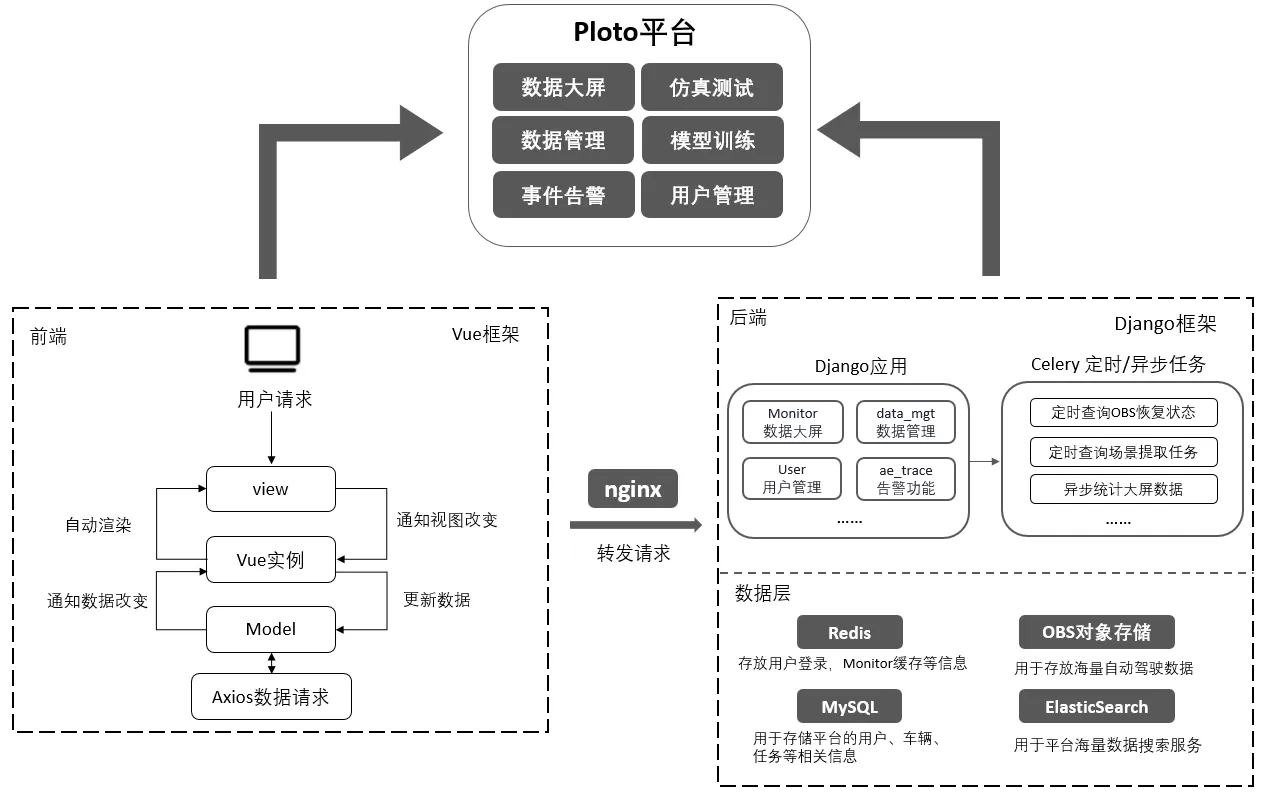 huaweicloud-solution-ploto