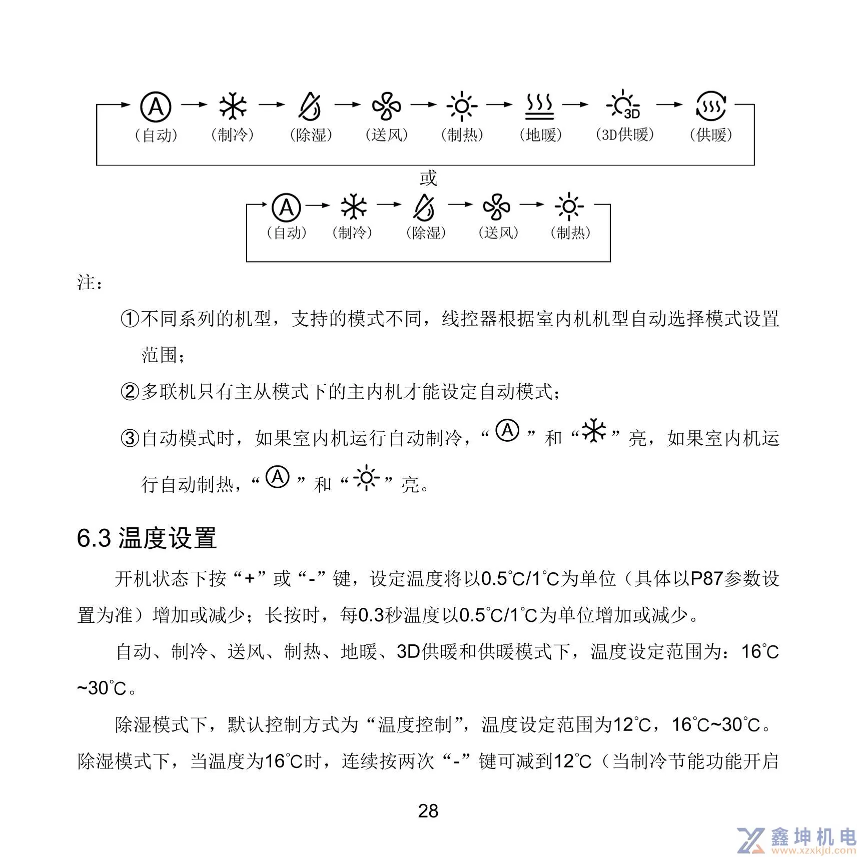 格力中央空调线控器说明书XC71-33/H2XC71-24/HXC71-24/HC(pic32)
