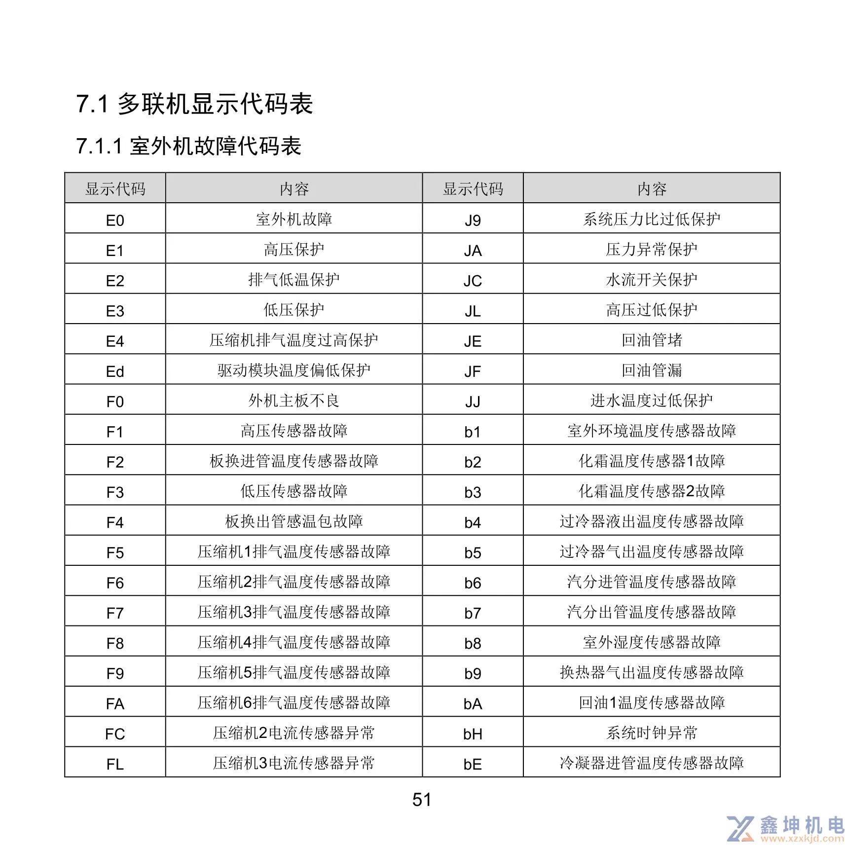 格力中央空调线控器说明书XC71-33/H2XC71-24/HXC71-24/HC(pic55)