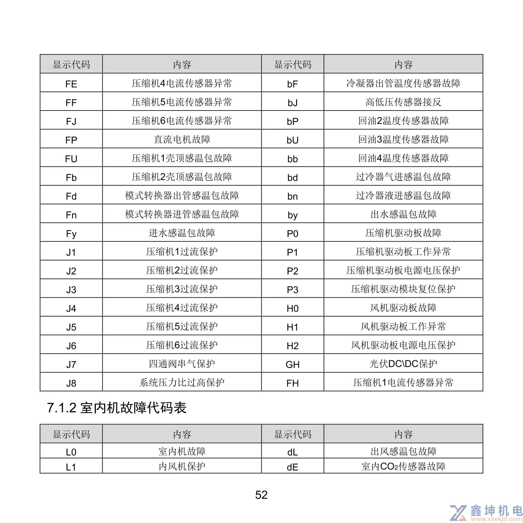 格力中央空调线控器说明书XC71-33/H2XC71-24/HXC71-24/HC(pic56)