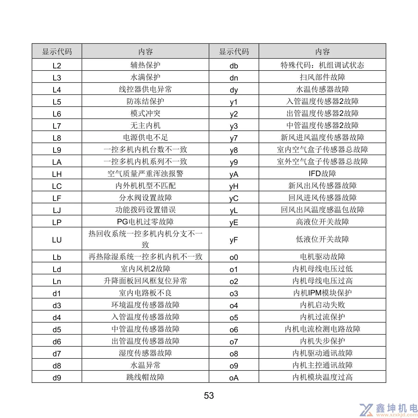 格力中央空调线控器说明书XC71-33/H2XC71-24/HXC71-24/HC(pic57)