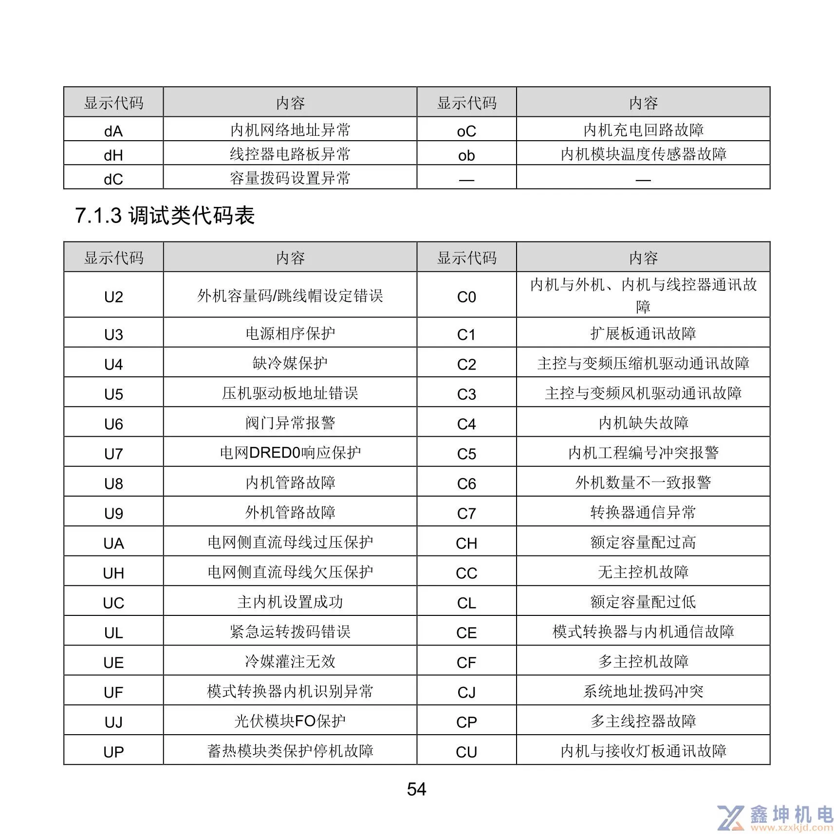 格力中央空调线控器说明书XC71-33/H2XC71-24/HXC71-24/HC(pic58)