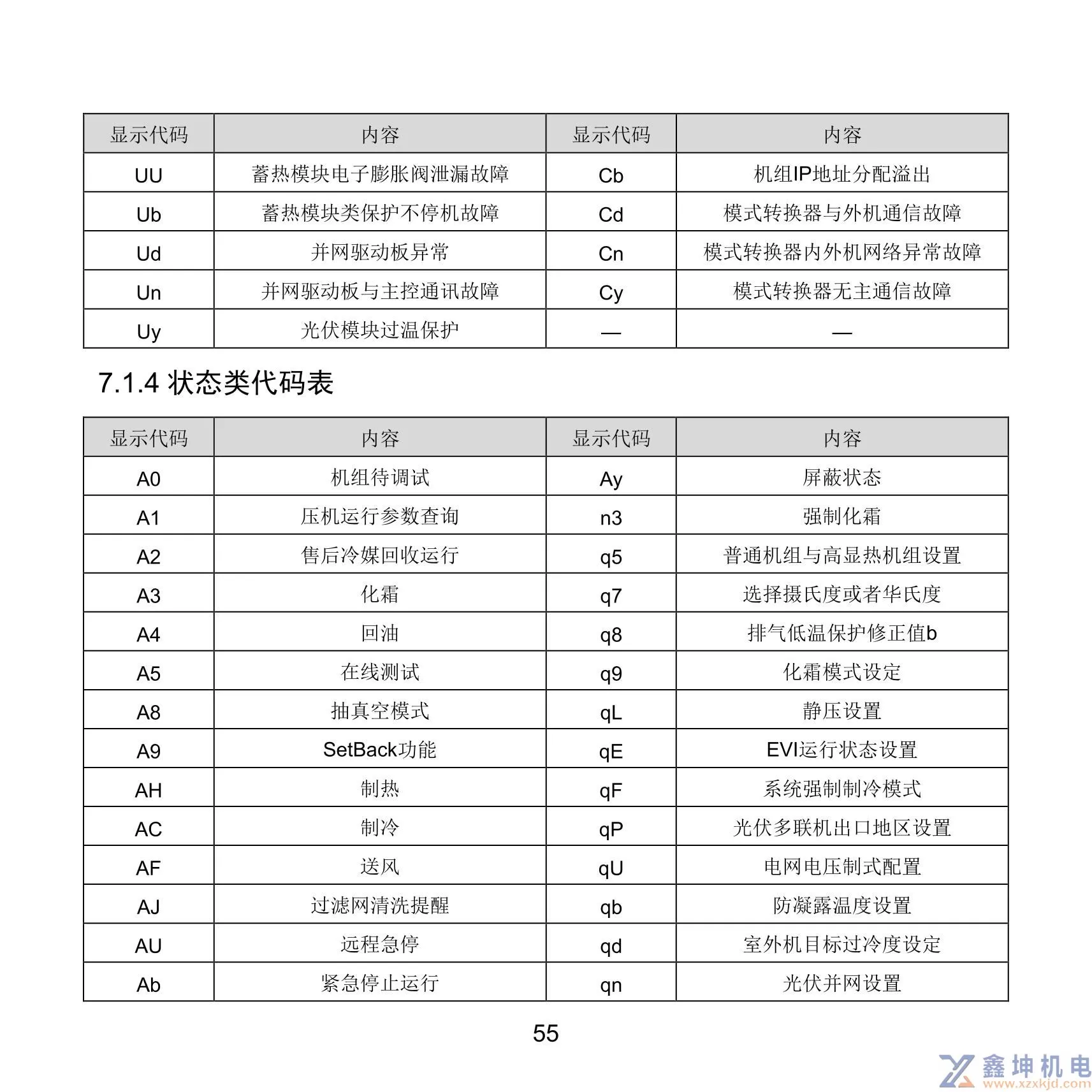 格力中央空调线控器说明书XC71-33/H2XC71-24/HXC71-24/HC(pic59)