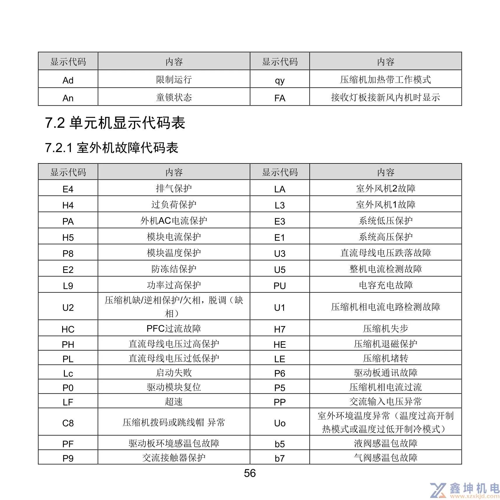 格力中央空调线控器说明书XC71-33/H2XC71-24/HXC71-24/HC(pic60)