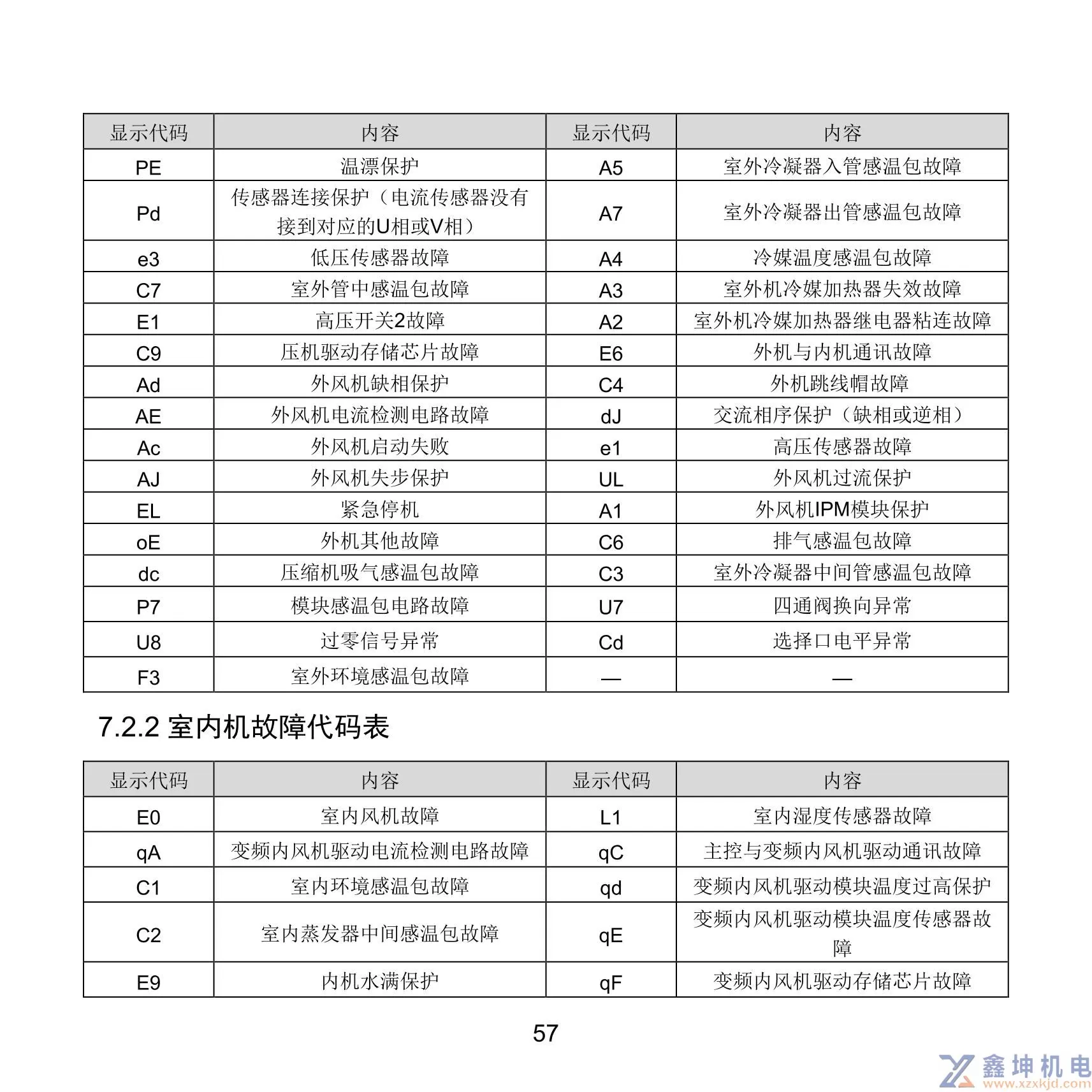 格力中央空调线控器说明书XC71-33/H2XC71-24/HXC71-24/HC(pic61)