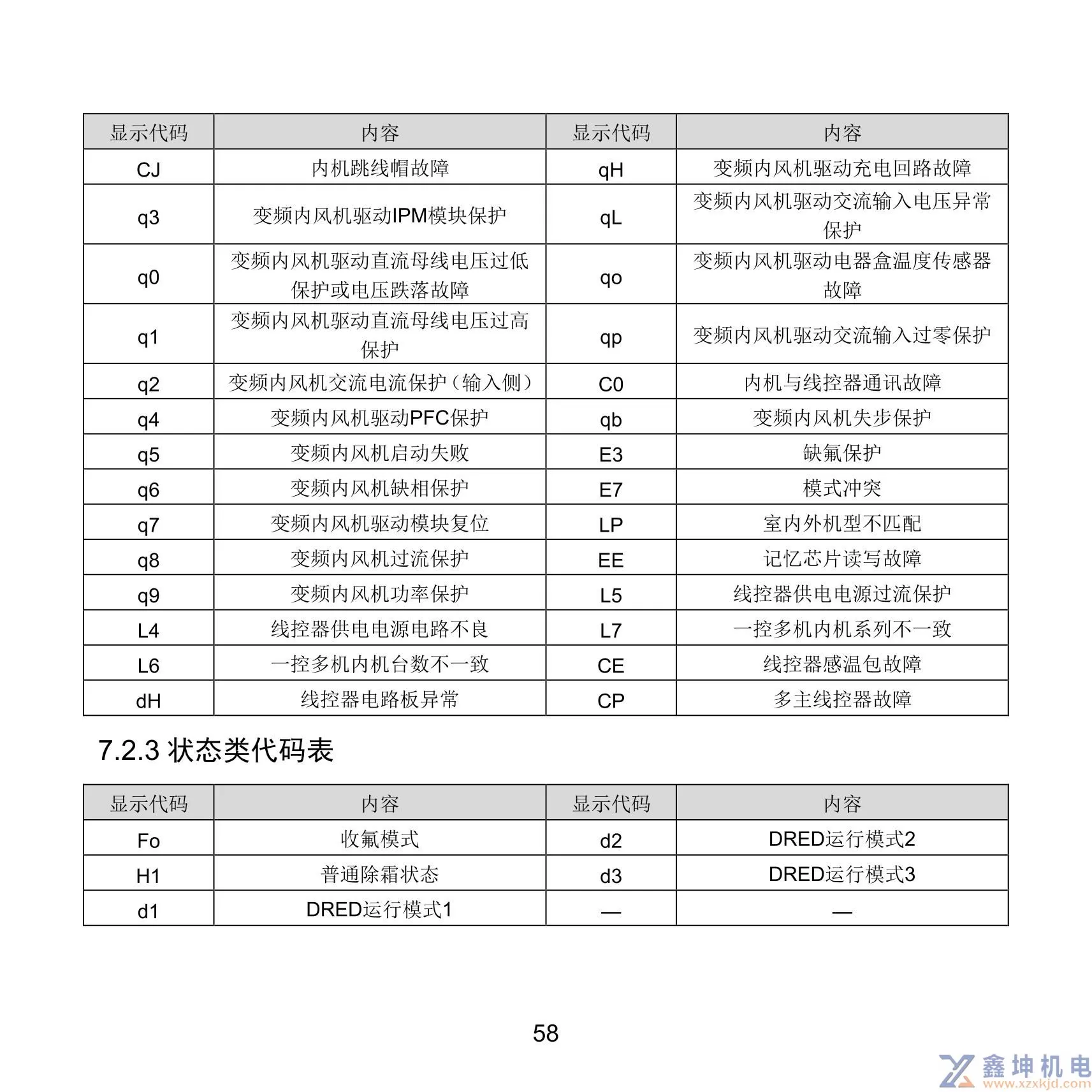 格力中央空调线控器说明书XC71-33/H2XC71-24/HXC71-24/HC(pic62)