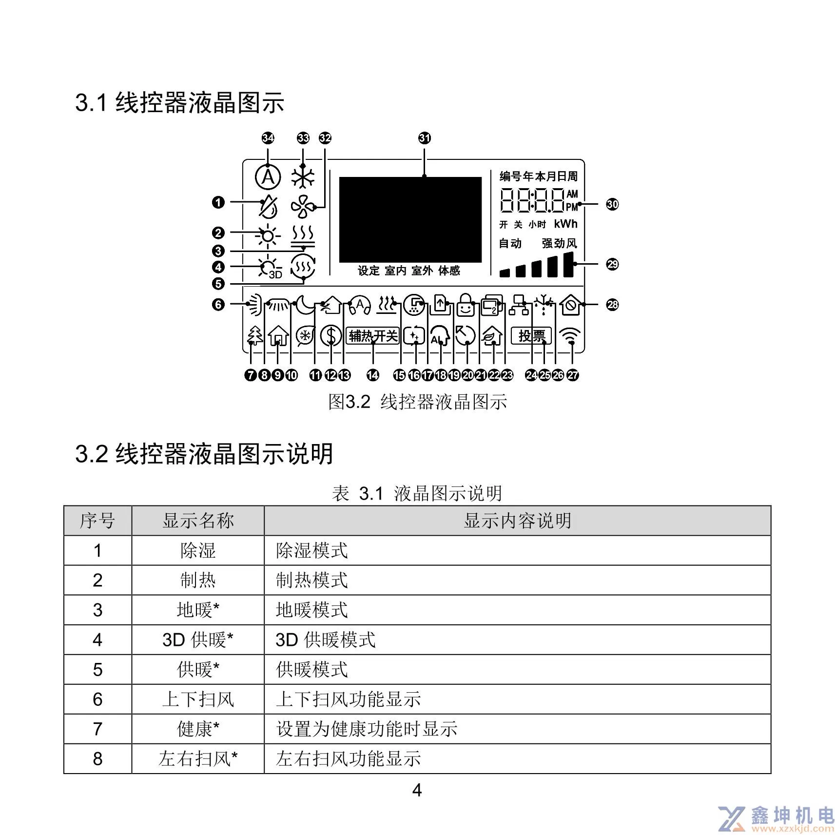 格力中央空调线控器说明书XC71-33/H2XC71-24/HXC71-24/HC(pic8)