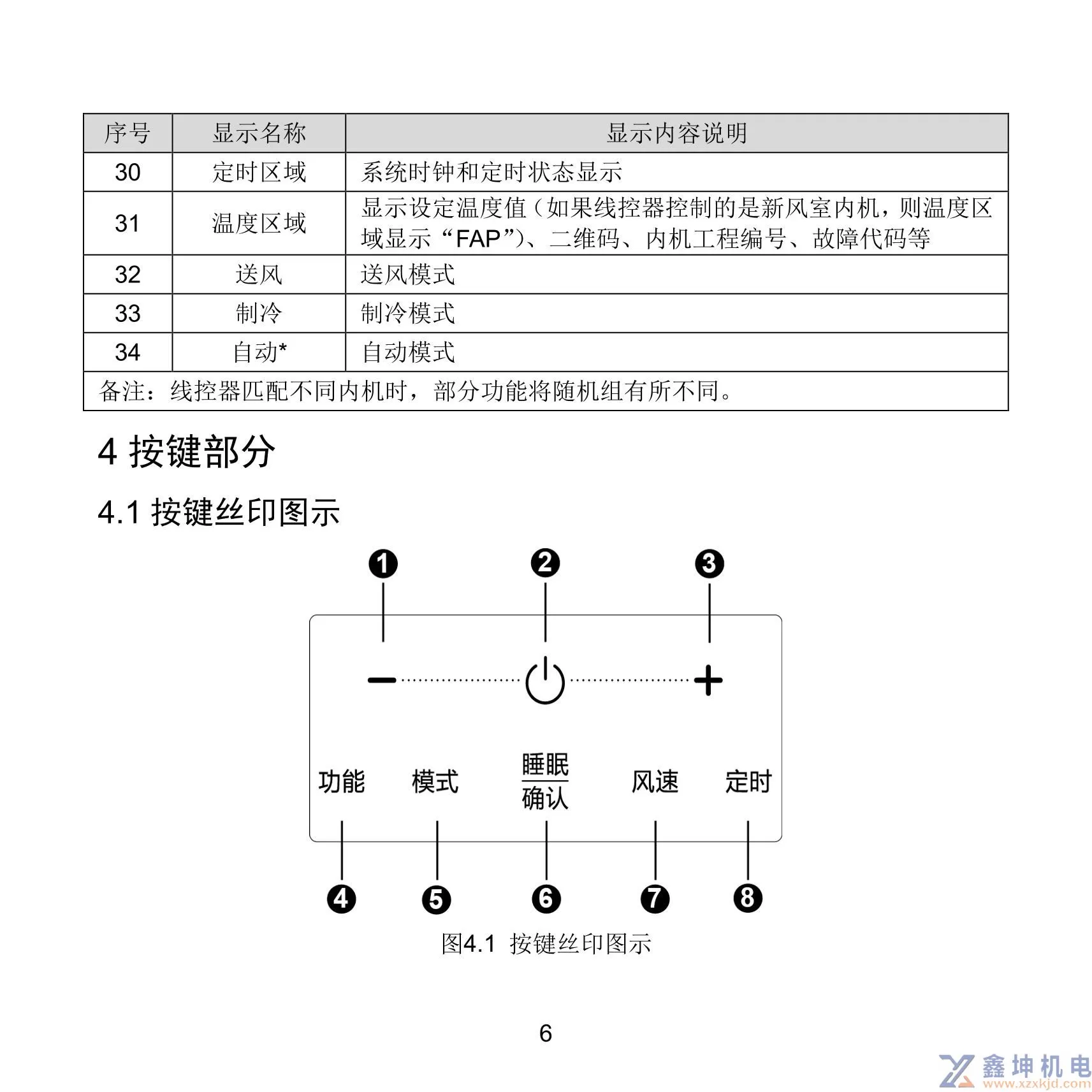 格力中央空调线控器说明书XC71-33/H2XC71-24/HXC71-24/HC(pic10)