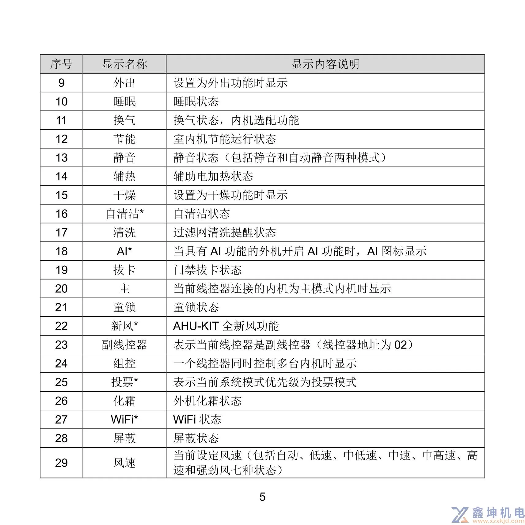 格力中央空调线控器说明书XC71-33/H2XC71-24/HXC71-24/HC(pic9)
