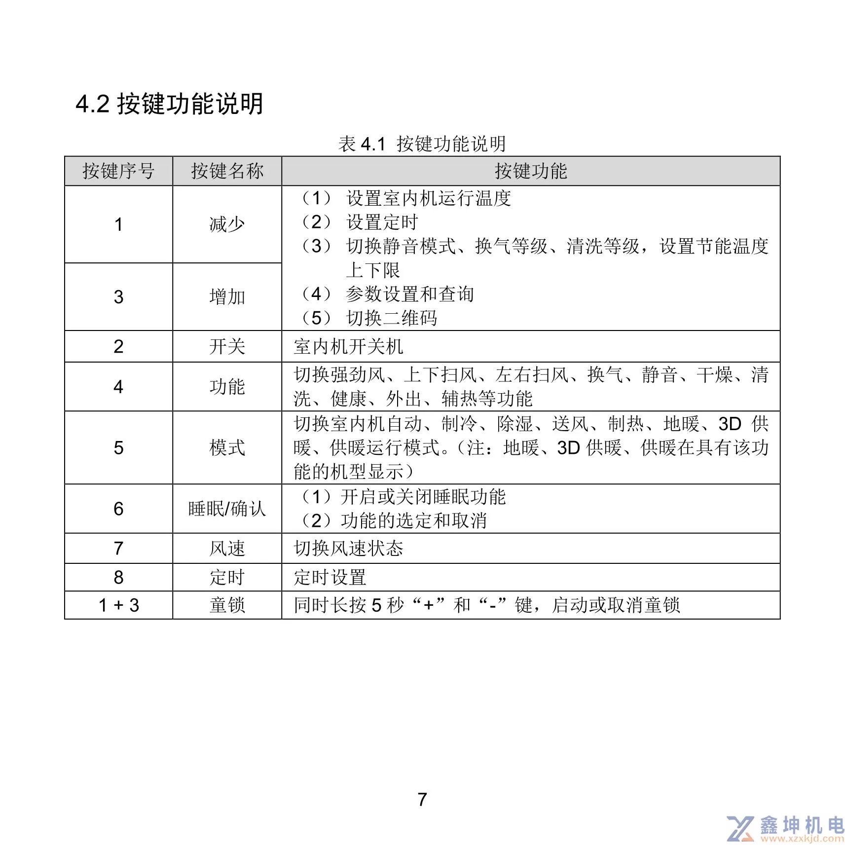 格力中央空调线控器说明书XC71-33/H2XC71-24/HXC71-24/HC(pic11)