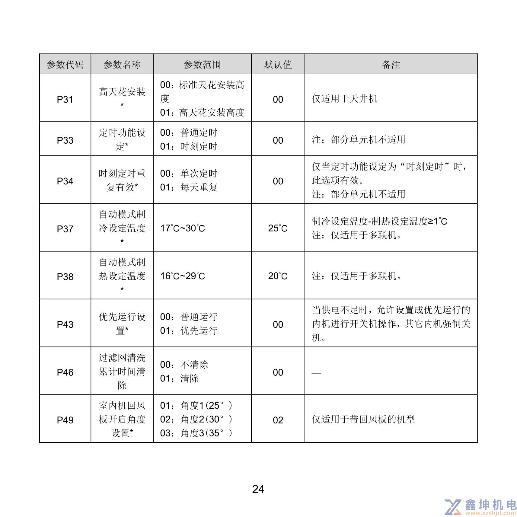 格力中央空调线控器说明书XC71-33/H2XC71-24/HXC71-24/HC(pic28)