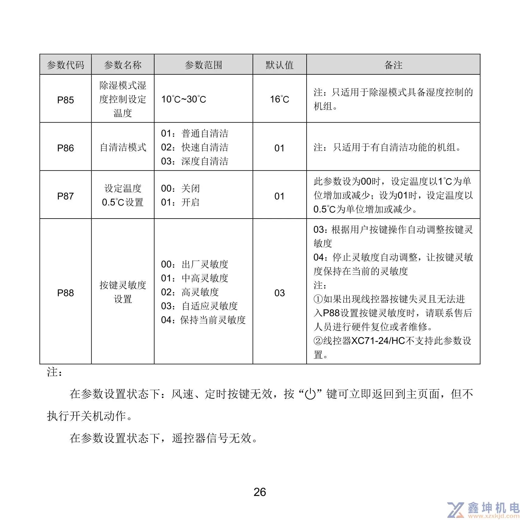 格力中央空调线控器说明书XC71-33/H2XC71-24/HXC71-24/HC(pic30)