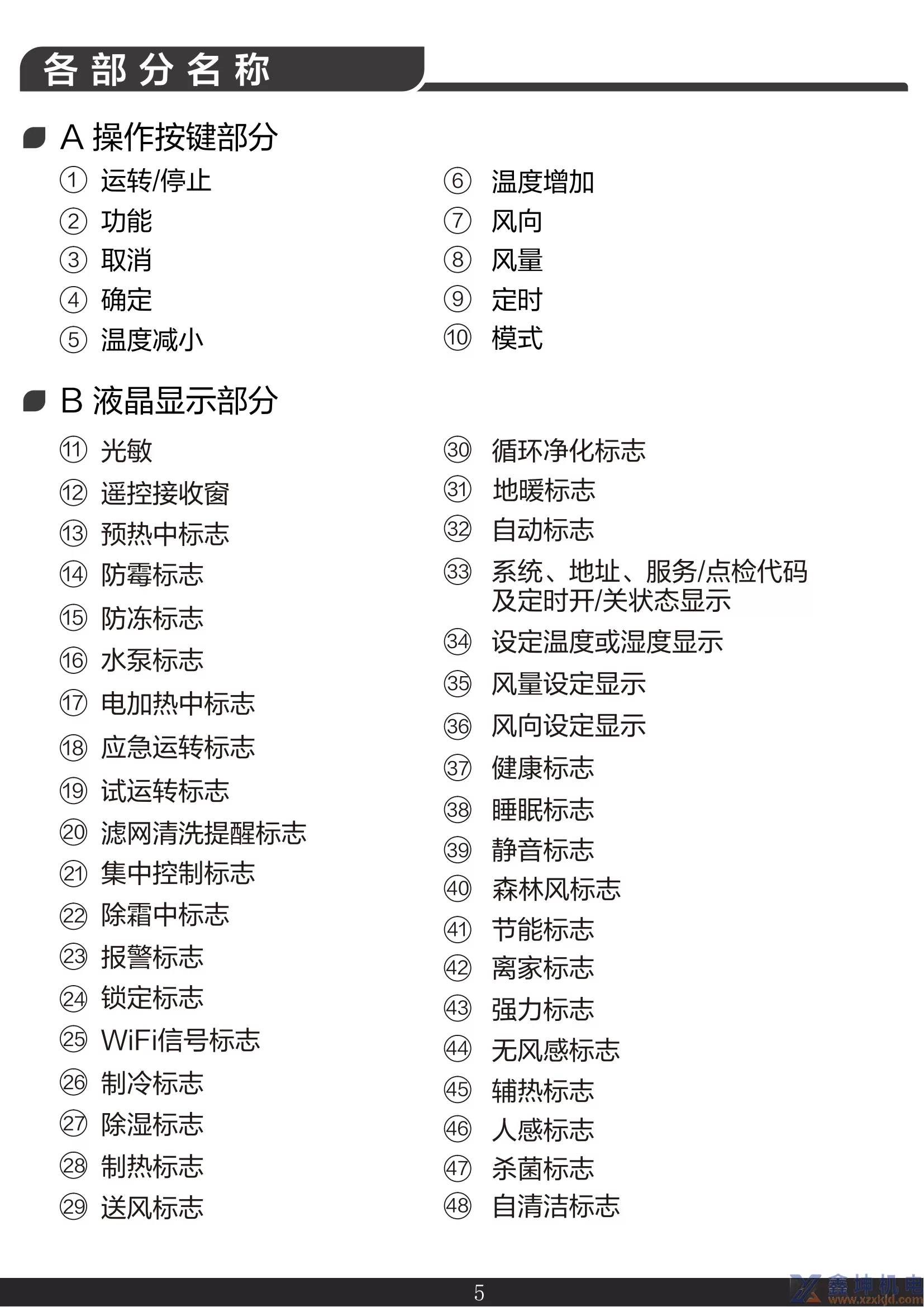 约克线控器说明书YCWA16NCWQ(pic7)