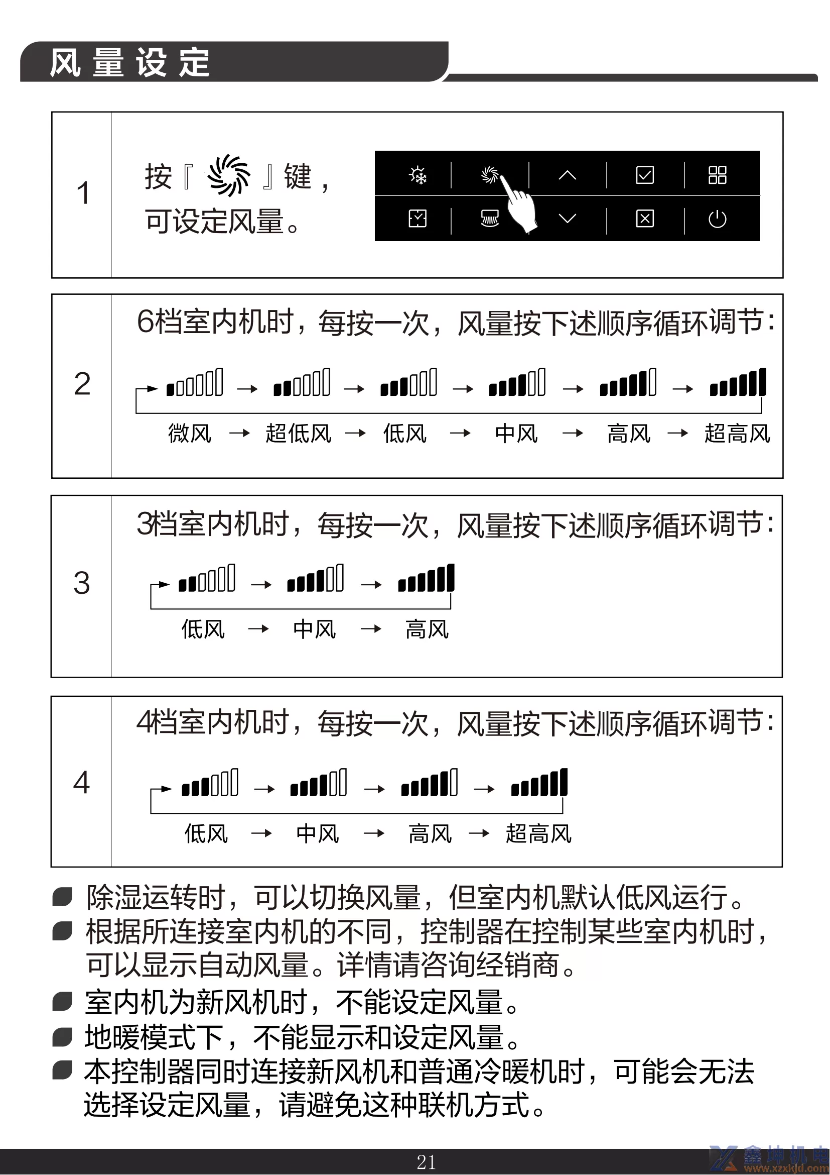 约克线控器说明书YCWA16NCWQ(pic23)