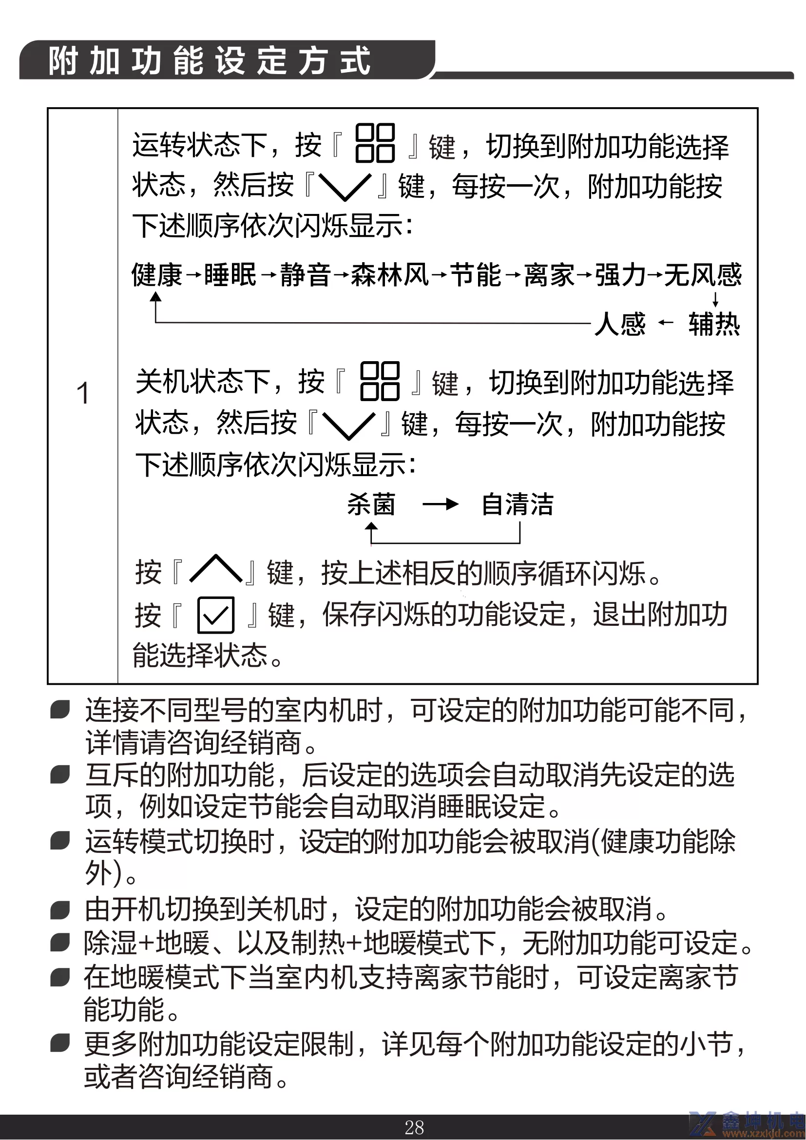 约克线控器说明书YCWA16NCWQ(pic30)