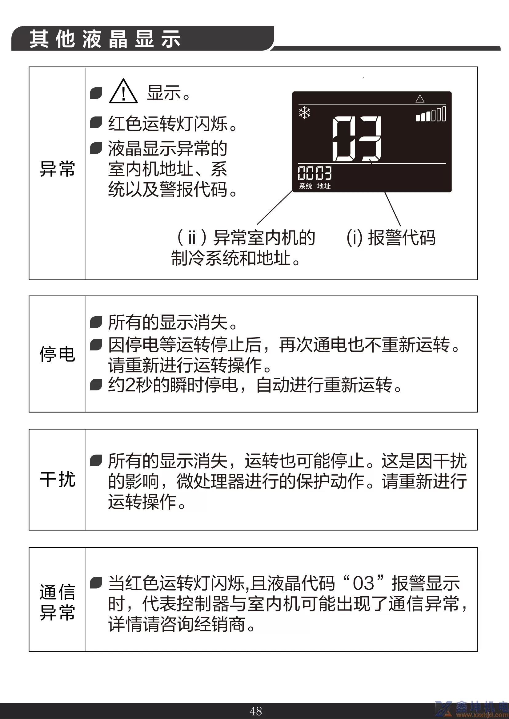 约克线控器说明书YCWA16NCWQ(pic50)