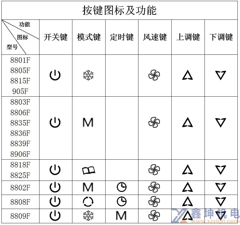水机空调通用液晶线控器（使用+调试+安装）说明书(pic1)