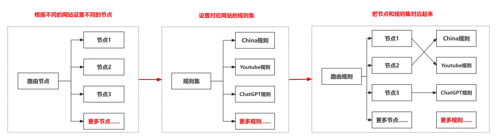 HomeProxy使用教程(pic3)
